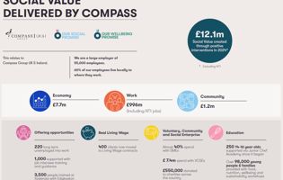 Compass Group UK&I, Reports Significant Increase in Social Value.png